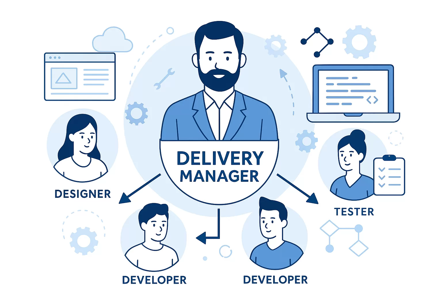 Why Delivery Management Is Critical